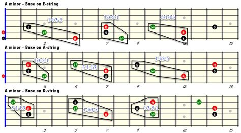 Chord inversions - Part 1 | Learning Chords Forum | Guitar chords, Guitar chords and scales ...