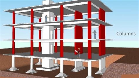 How Do We Design A Multi Storeyed RCC Building? - Civil Engineering Portal