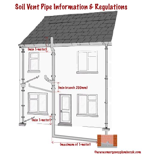 Soil Vent Pipe Information & The Regulations