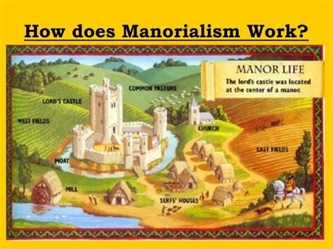 PPT - The Manorial System PowerPoint Presentation - ID:5465763