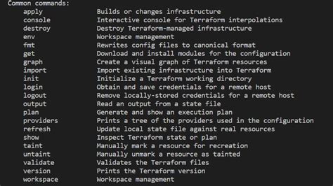 Terraform Cheat Sheet - Whizlabs Blog