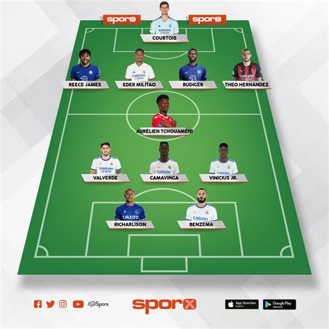 Real Madrid Formation 2025 - Bernadet Terees