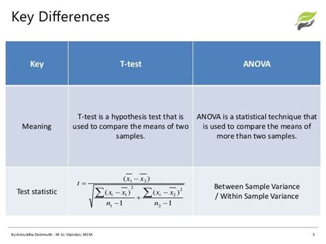 difference between t test and anova – when to use anova test – Mcascidos