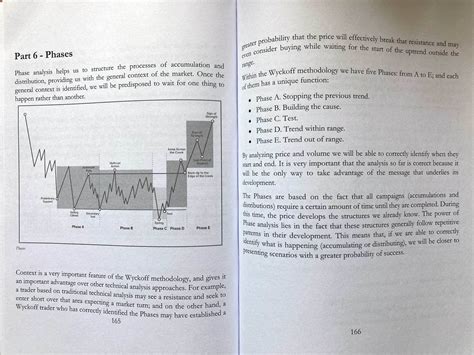 Top 5 Books To Learn the Wyckoff Method - Stage Analysis