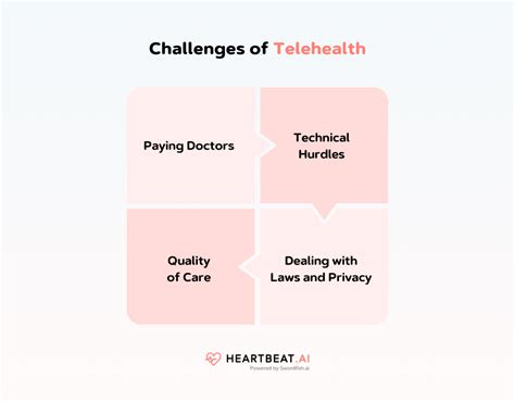 Telehealth Benefits And Challenges: A Comprehensive Guide