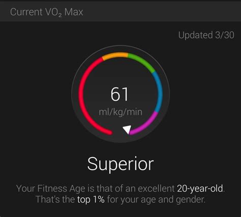 Garmin does measure VO2 Max above 60 : Garmin