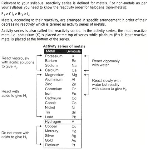 Reactivity Series Nonmetals