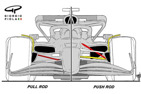 The design trends to watch in the 2022 F1 car launches