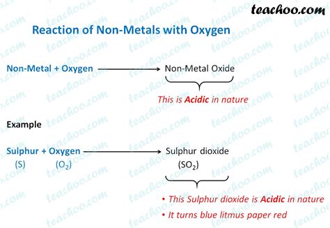 Reaction of Metals and Non-metals with Oxygen - Concepts