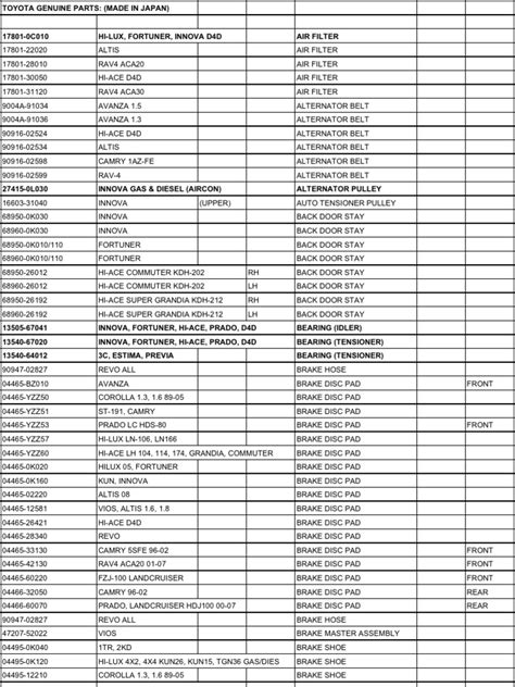 (PDF) Toyota Genuine Parts -Made in Japan - DOKUMEN.TIPS