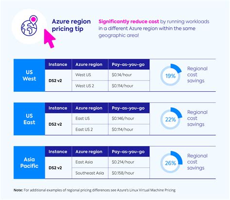 Azure Openai Pricing Tiers - Image to u