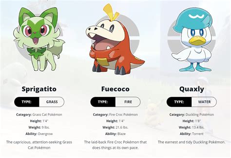 Meet the NEW Gen 9 Starter Pokémon— Sprigatito, Feucoco, and Quaxly! : PokemonScarletViolet