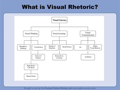 PPT - Visual Rhetoric for Student Writers PowerPoint Presentation, free ...