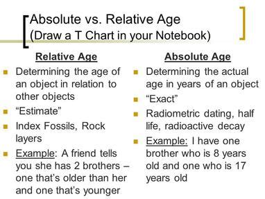 Absolute and relative dating of rocks | Relative dating. 2019-06-29