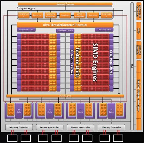 AMD Radeon HD 5870 1 GB GDDR5 Review - Architecture | TechPowerUp