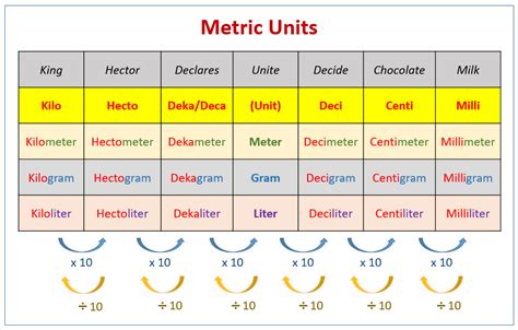 Metric Unit Measurement (examples, videos, worksheets, solutions, activities)