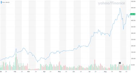 3 Reasons TSLA Stock Sellers Might Regret Dumping 'Insane Innovation'