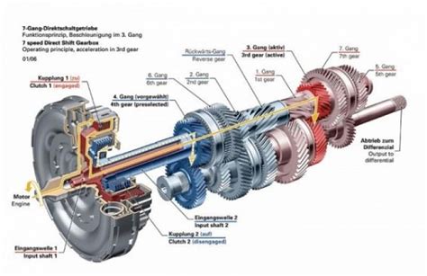 Transmissions 101 - Automatic Transmissions Tutorial - eBay Motors Blog