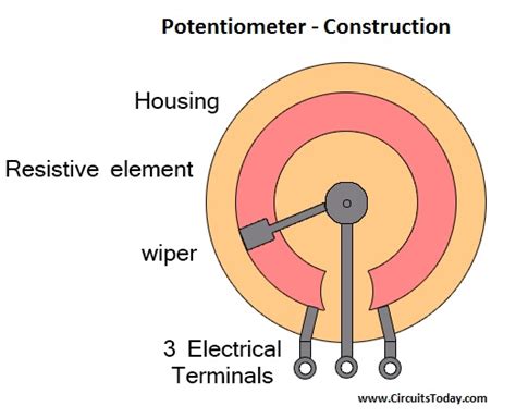 Potentiometer - Working, Circuit Diagram, Construction & Types