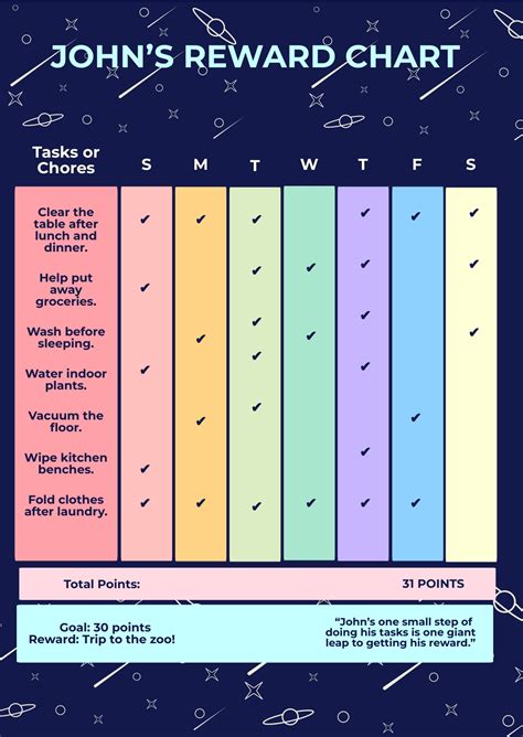 Twinkl Resources Space Reward Chart Thousands Of Prin - vrogue.co