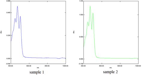 UV/Vis spectrum of the hexane extract of the E160a/E160d... | Download ...