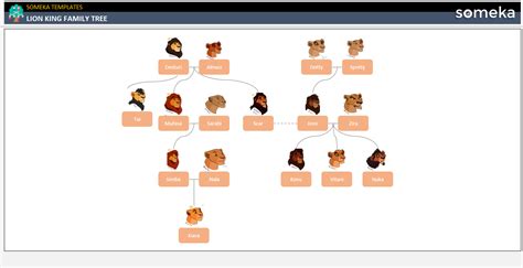 Lion King Family Tree [Free Template]