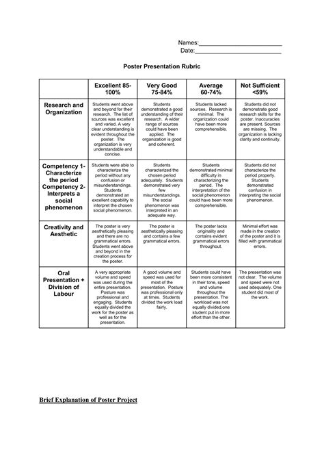 Poster Rubric