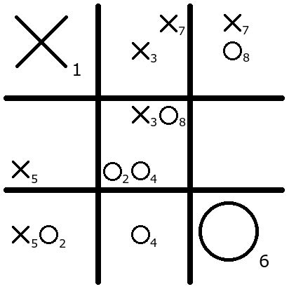 tic tac toe - What is the optimal strategy in Quantum Tic Tac Toe? - Board & Card Games Stack ...