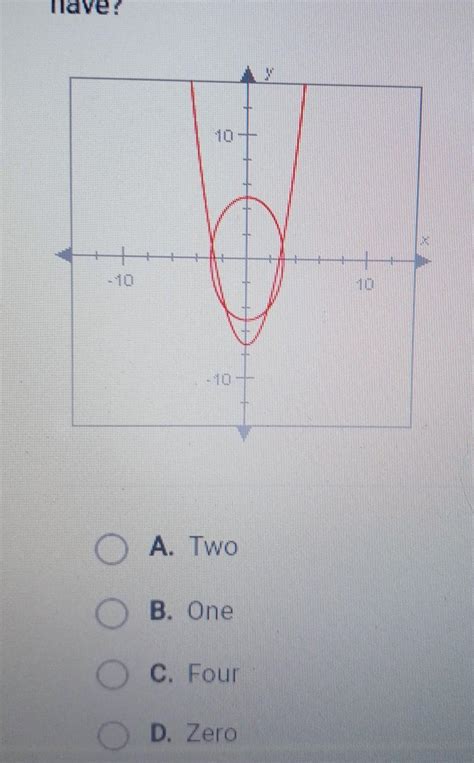 How many solutions does the nonlinear system of equations graphed below ...