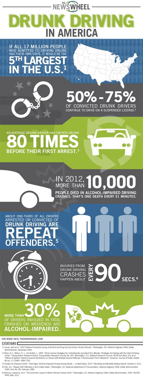 Colorado Young Drivers Alliance: Drunk Driving Facts and Faces: A Drunk Driving Infographic