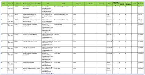 Iso 27001 isms documentation toolkit - callsmaz