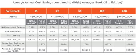 Flexible 401(k) Retirement Plans | What is a 401k? | TriNet