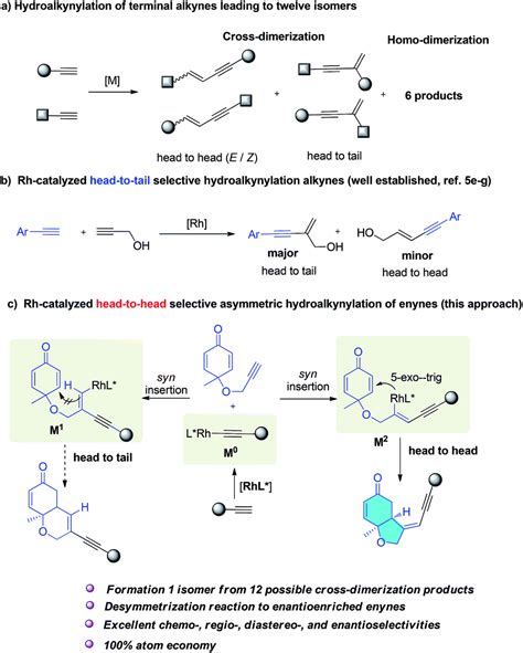 Hydroalkynylative cyclization of 1,6-enynes with terminal alkynes ...