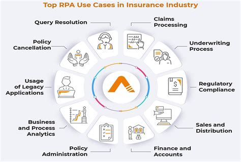 Top 10 RPA Use Cases In Insurance Industry | AutomationEdge