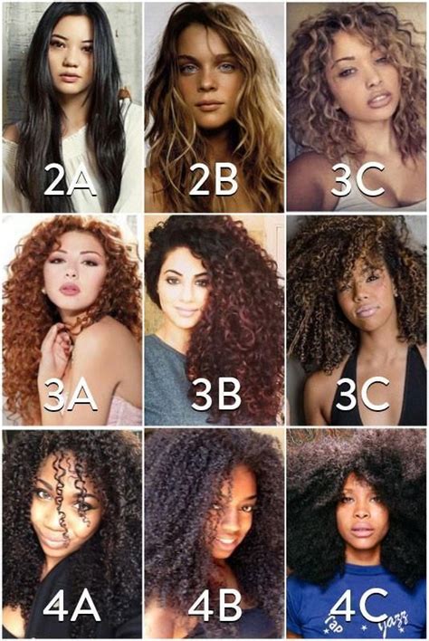 Know your hair type and porosity form - 4C Mami % | Curly hair styles ...