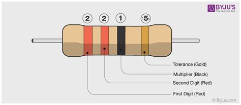 Resistor Colour Code - Resistor Colour Bands Table, Resistance Colour ...