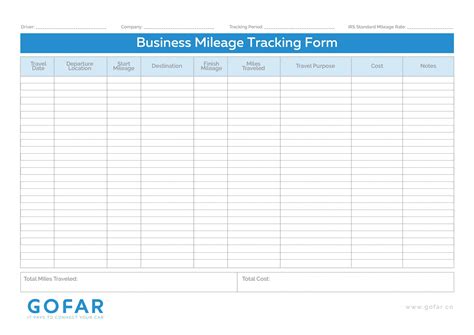 Peerless Google Sheets Mileage Template Best Powerpoint Templates 2018 Free