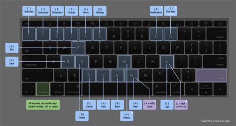 Macbook pro mac keyboard shortcuts cheat sheet - bonuslikos