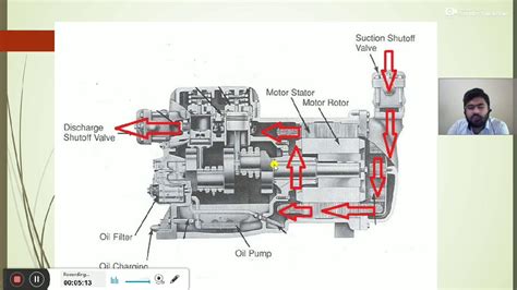 Semi Hermetic Compressor Diagram