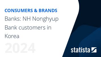 Banks: NH Nonghyup Bank customers in Korea | Statista