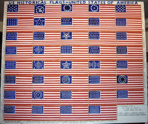 The History of the American Flag: Part 2 - AC Flag & Banner