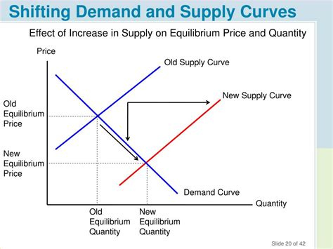 PPT - Chapter 3 Equilibrium: How Supply and Demand Determine Prices PowerPoint Presentation - ID ...