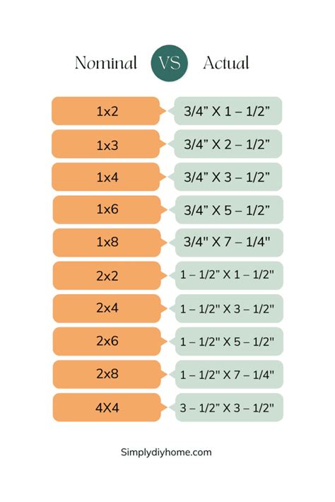 How Do You Read Lumber Sizes?-Free Lumber Size Chart - Simply DIY Home