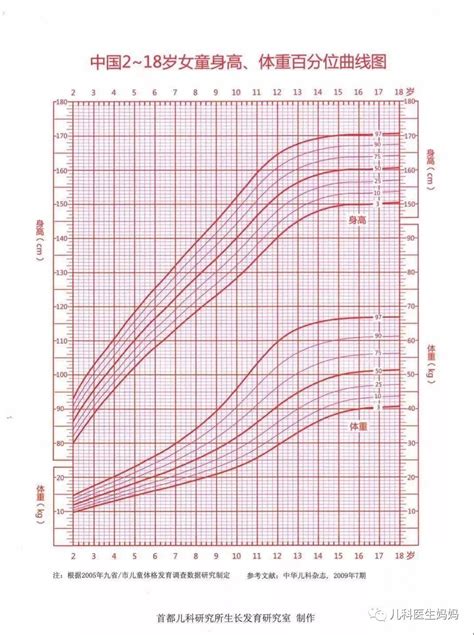 详解足月儿早产儿不同年龄阶段生长曲线_澎湃号·湃客_澎湃新闻-The Paper