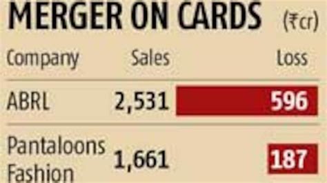 Birlas may merge retail arms with Pantaloon Fashion | Company News - Business Standard