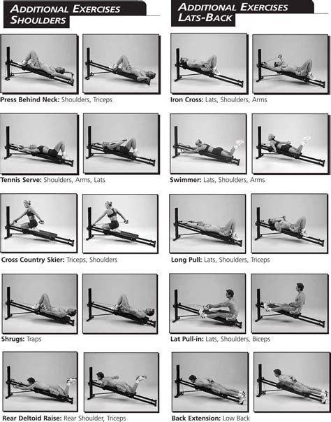 total gym 1000 | Human Leg | Arm | Total gym, Total gym exercise chart, Total gym workouts