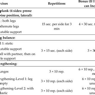 The Athletics Injury Prevention Programme used to reduce injury ...