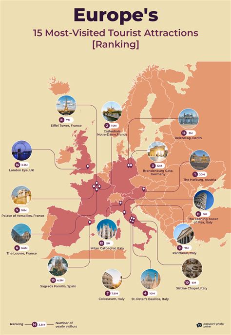 15 Most Visited Tourist Attractions in Europe [2024 Ranking]