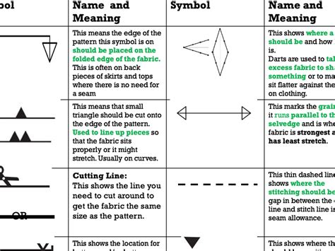 Textiles Pattern Symbols | Teaching Resources