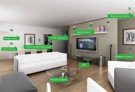 Resemblance of Smart Home Ideas: High Technology Controlling and ...